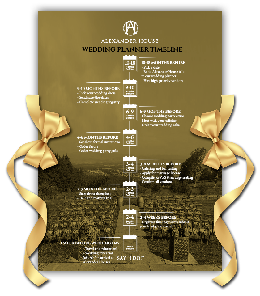 The Alexander House Wedding Planning Guide